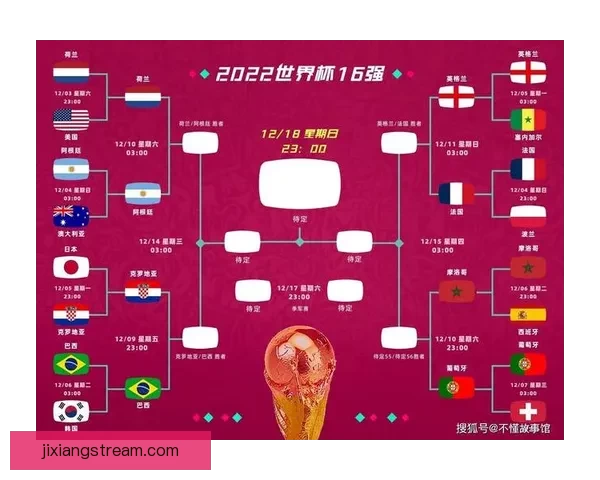 世界杯竞猜赔率全解析：热门球队胜率与冷门潜力全面预测