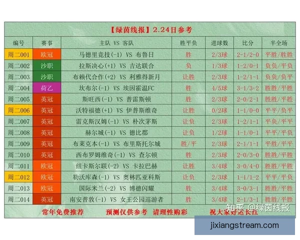 世界杯竞猜预测分析 详解热门球队胜算及比赛走势