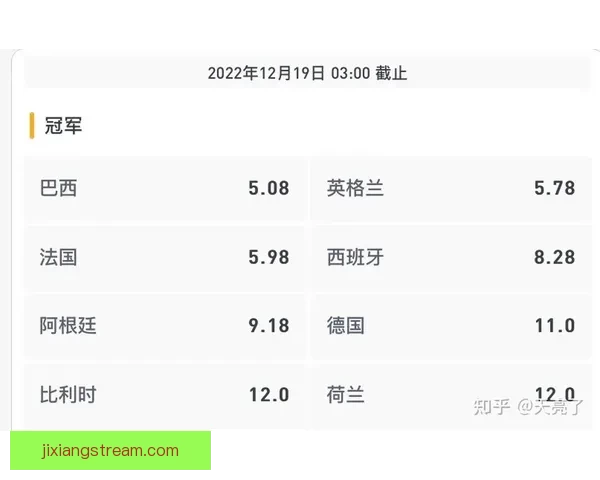 世界杯竞猜赔率分析与推荐帮助你预测赛事胜负走势